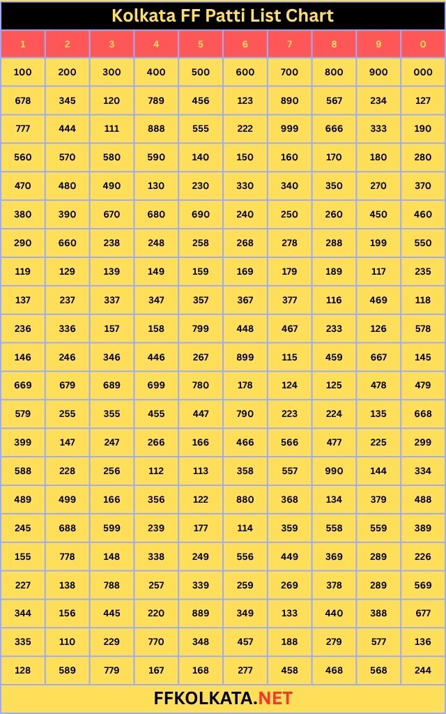 kolkataff-Patti-List-Chart